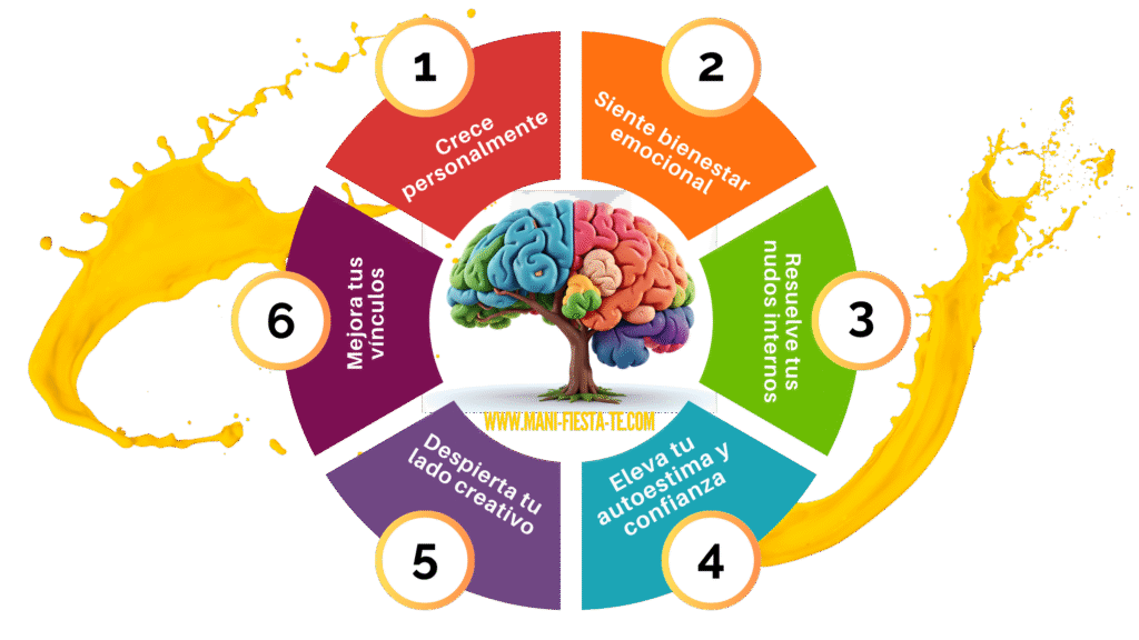 arte terapia Málaga